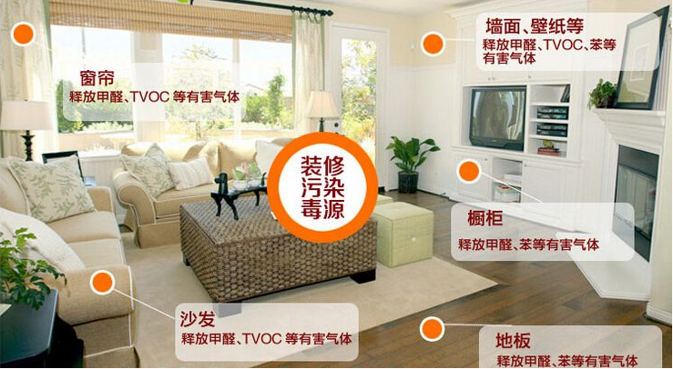 新房裝修時(shí)什么材料比較環(huán)保？